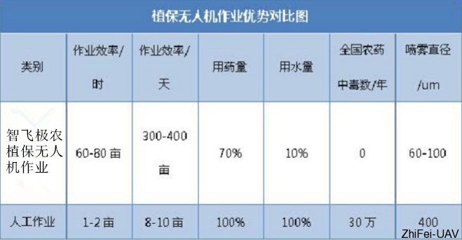 植保無(wú)人機(jī)作業(yè)優(yōu)勢(shì)對(duì)比圖.png