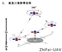 河北智飛極農無人機科技|一鳶科技|行業(yè)定制無人機